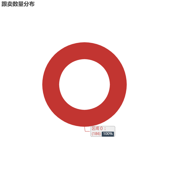 亚马逊选品（美国）BestSeller 类目剖析（第九期）- Sanitary Masks