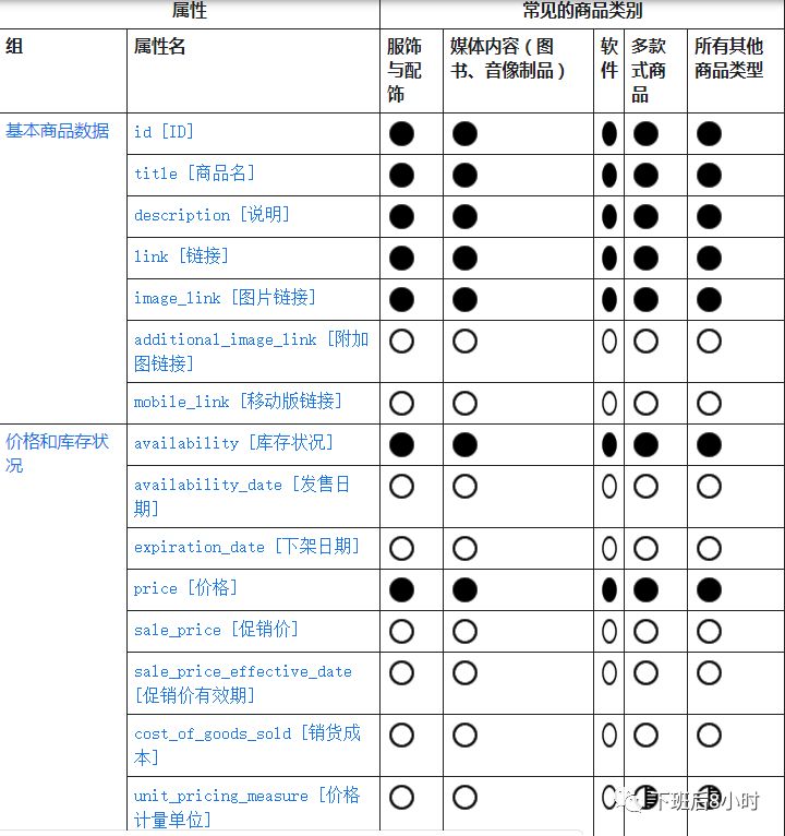 手把手教你如何设置谷歌购物广告（Shopping ads）