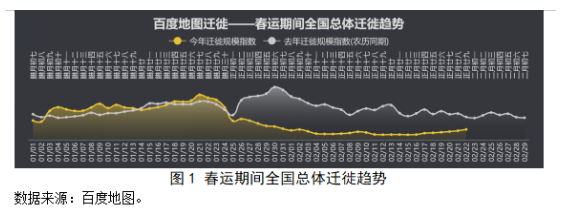关注！疫情对中国与国际贸易的影响分析