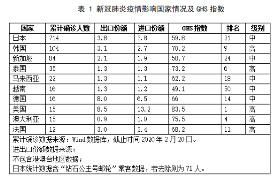 关注！疫情对中国与国际贸易的影响分析