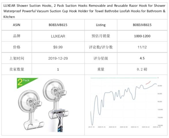 选品 | 潜力爆品推荐报告(二)