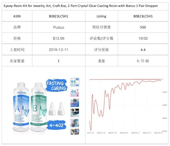 选品 | 潜力爆品推荐报告(二)