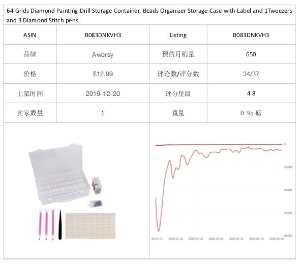 选品 | 潜力爆品推荐报告(二)