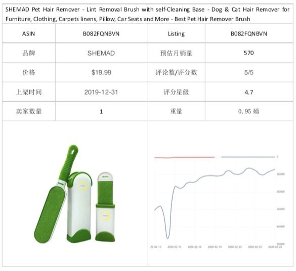 选品 | 潜力爆品推荐报告(二)