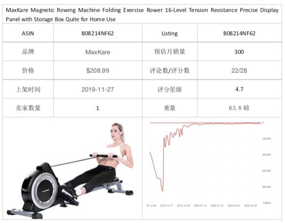 选品 | 潜力爆品推荐报告(二)