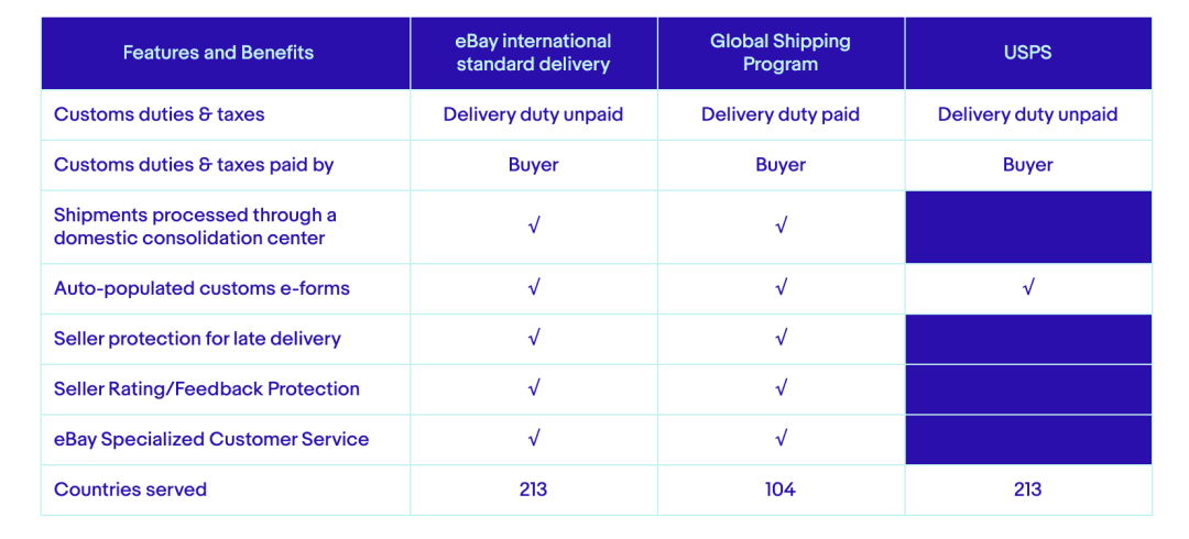 市场动态 | eBay卖家更新2020完整解读，含Listing、运输等五大方面！