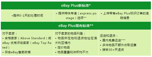 连连情报局 | 连连携手速卖通举办线上招商会；美国宣布免除中国口罩等医疗物资的关税