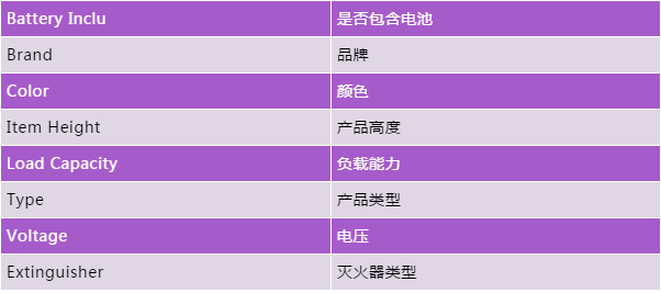 来抄大卖的作业！手把手教你填好家居园艺品类产品属性，大涨曝光