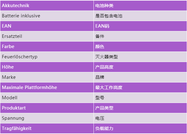 来抄大卖的作业！手把手教你填好家居园艺品类产品属性，大涨曝光