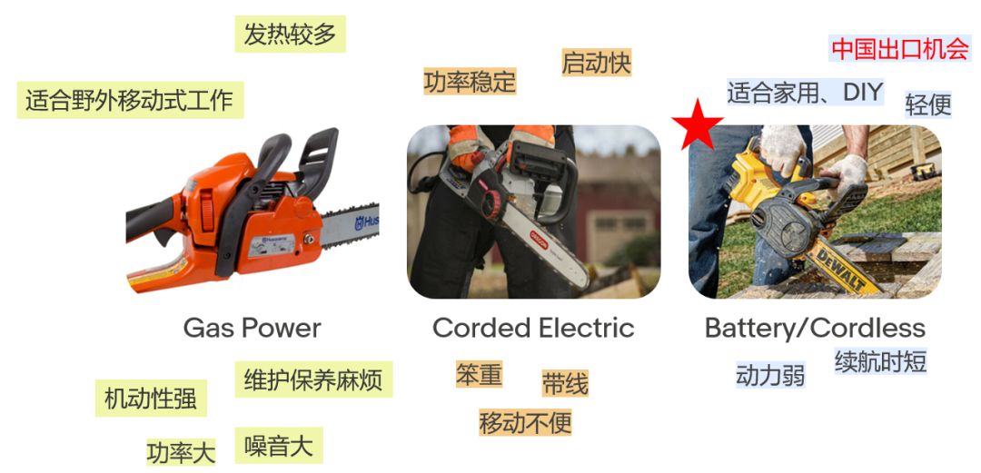 来抄大卖的作业！手把手教你填好家居园艺品类产品属性，大涨曝光