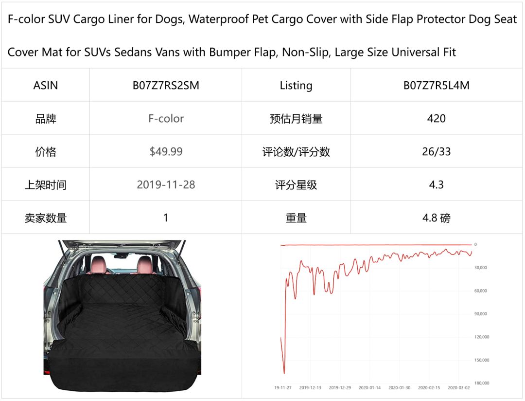 亚马逊近期的高销量的商品有哪些？亚马逊怎么提高销量？