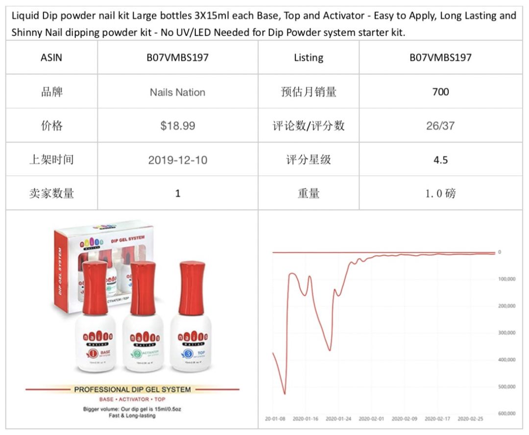 亚马逊近期的高销量的商品有哪些？亚马逊怎么提高销量？