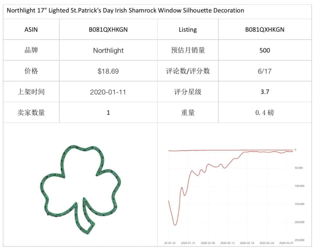 亚马逊近期的高销量的商品有哪些？亚马逊怎么提高销量？