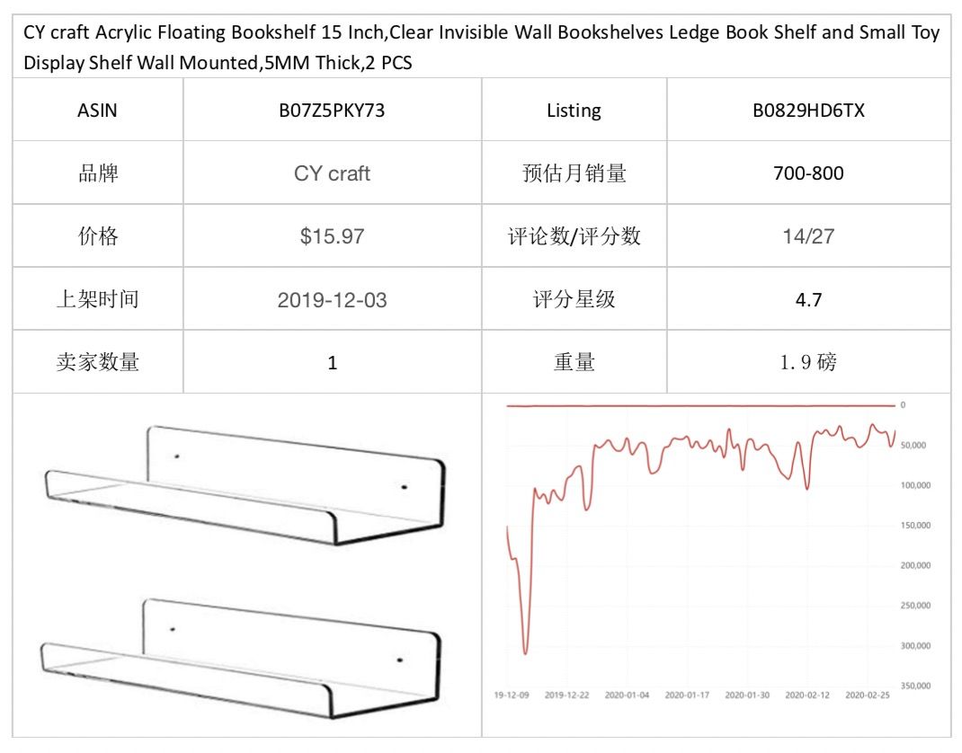 亚马逊近期的高销量的商品有哪些？亚马逊怎么提高销量？