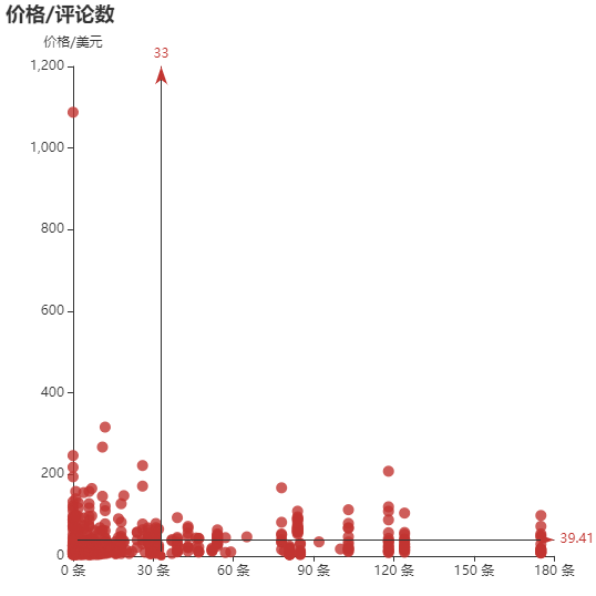 亚马逊选品（美国）BestSeller 类目剖析（第十期）- Millwork Corbels