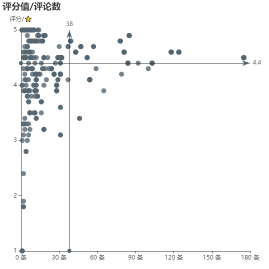 亚马逊选品（美国）BestSeller 类目剖析（第十期）- Millwork Corbels