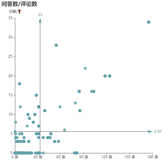 亚马逊选品（美国）BestSeller 类目剖析（第十期）- Millwork Corbels