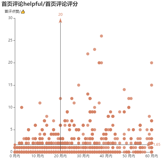 亚马逊选品（美国）BestSeller 类目剖析（第十期）- Millwork Corbels