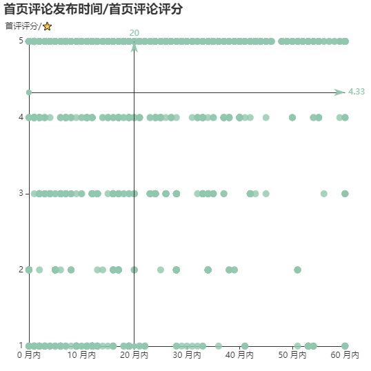 亚马逊选品（美国）BestSeller 类目剖析（第十期）- Millwork Corbels