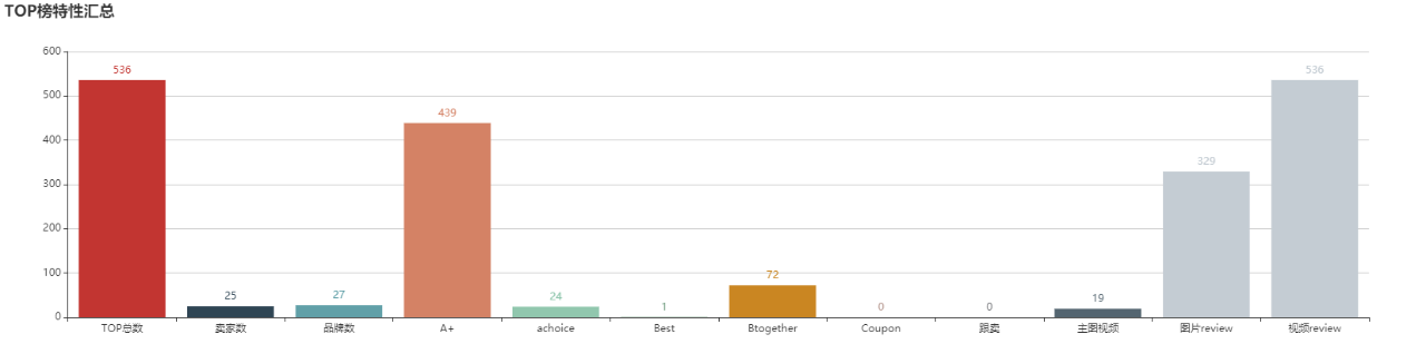 亚马逊选品（美国）BestSeller 类目剖析（第十期）- Millwork Corbels