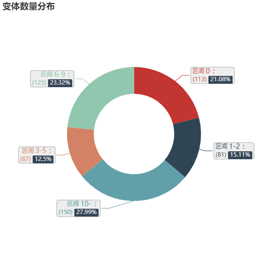 亚马逊选品（美国）BestSeller 类目剖析（第十期）- Millwork Corbels
