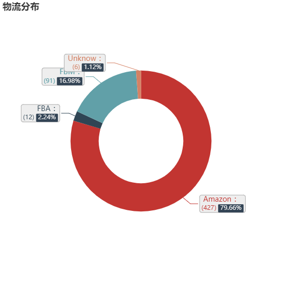 亚马逊选品（美国）BestSeller 类目剖析（第十期）- Millwork Corbels