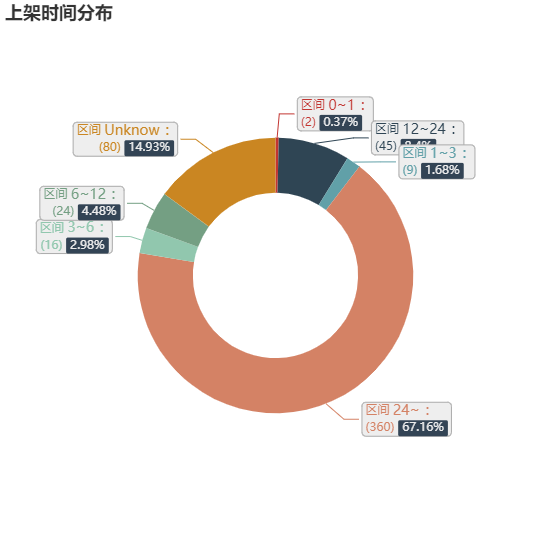 亚马逊选品（美国）BestSeller 类目剖析（第十期）- Millwork Corbels