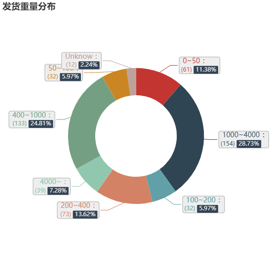 亚马逊选品（美国）BestSeller 类目剖析（第十期）- Millwork Corbels
