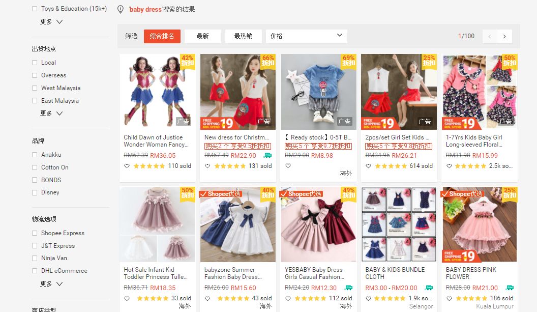 什么是关键词竞争力？如何利用关键词排名提高销量？