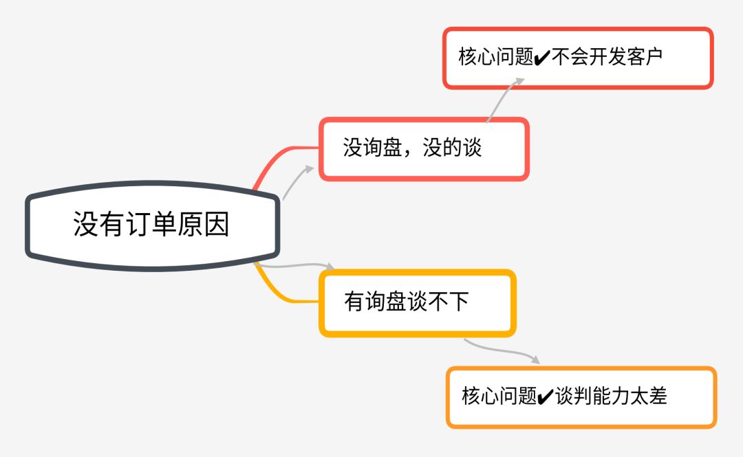 国企大佬转战外贸，一年后如此评价