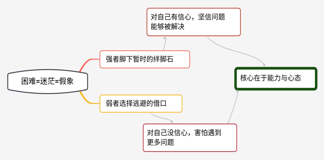 国企大佬转战外贸，一年后如此评价