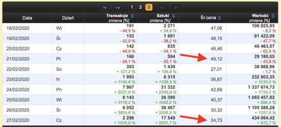 真的有人在allegro上花400兹罗提买口罩吗？