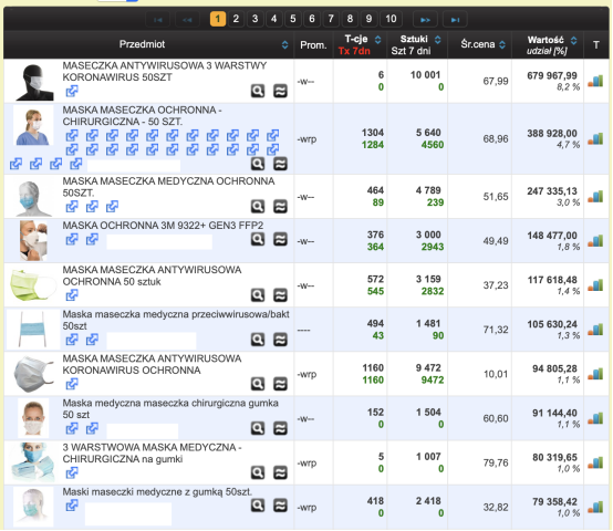 真的有人在allegro上花400兹罗提买口罩吗？