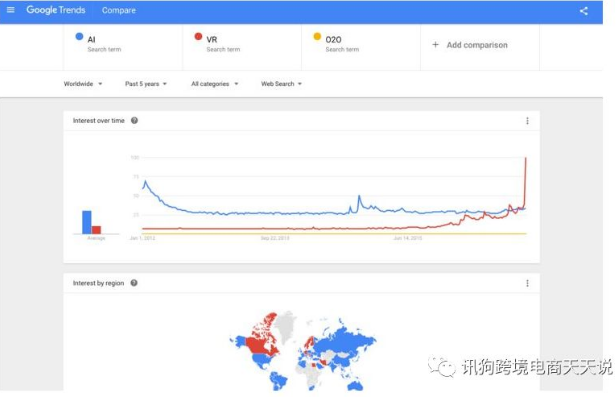 这几个免费工具，让跨境电商卖家效率飞起来