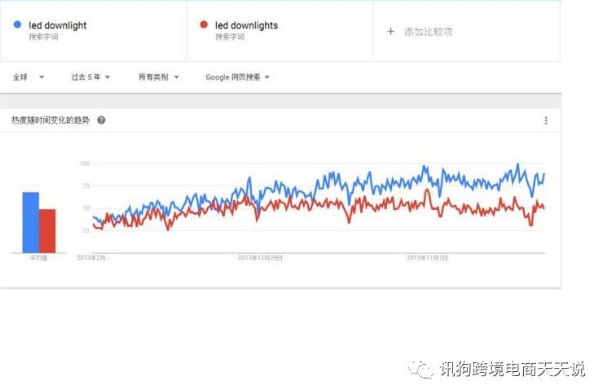 这几个免费工具，让跨境电商卖家效率飞起来