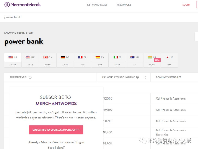 这几个免费工具，让跨境电商卖家效率飞起来