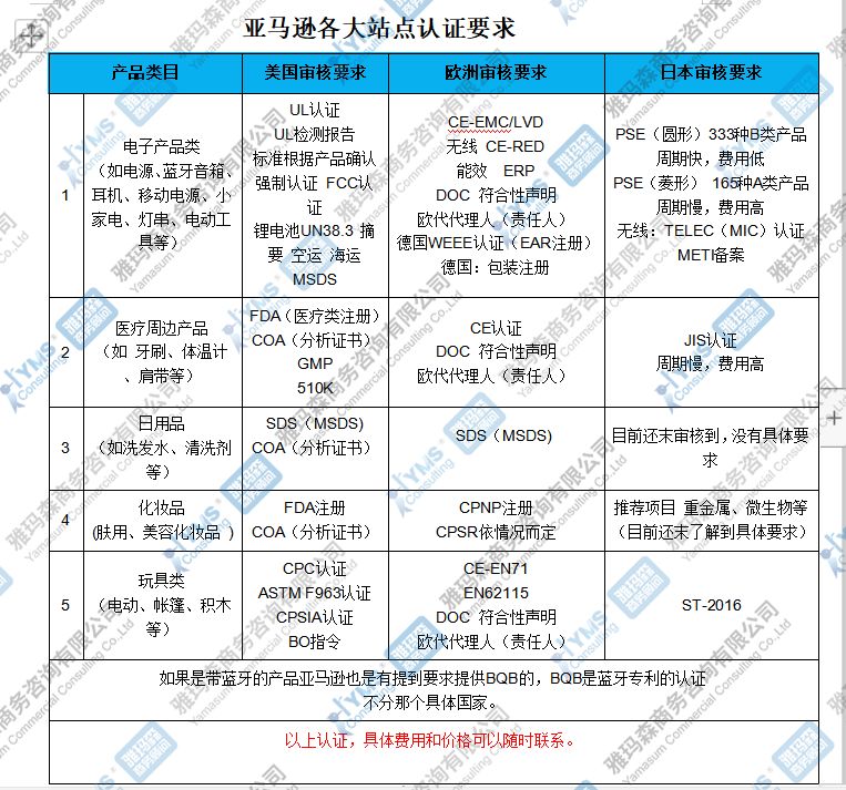 HOT！口罩热潮掀起跨境卖家欧洲资质认证亟需