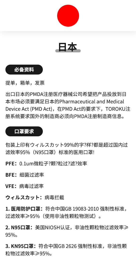 HOT！口罩热潮掀起跨境卖家欧洲资质认证亟需