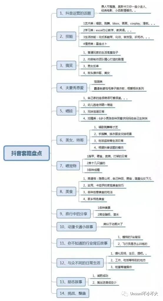 如何打造TikTok垂直账号