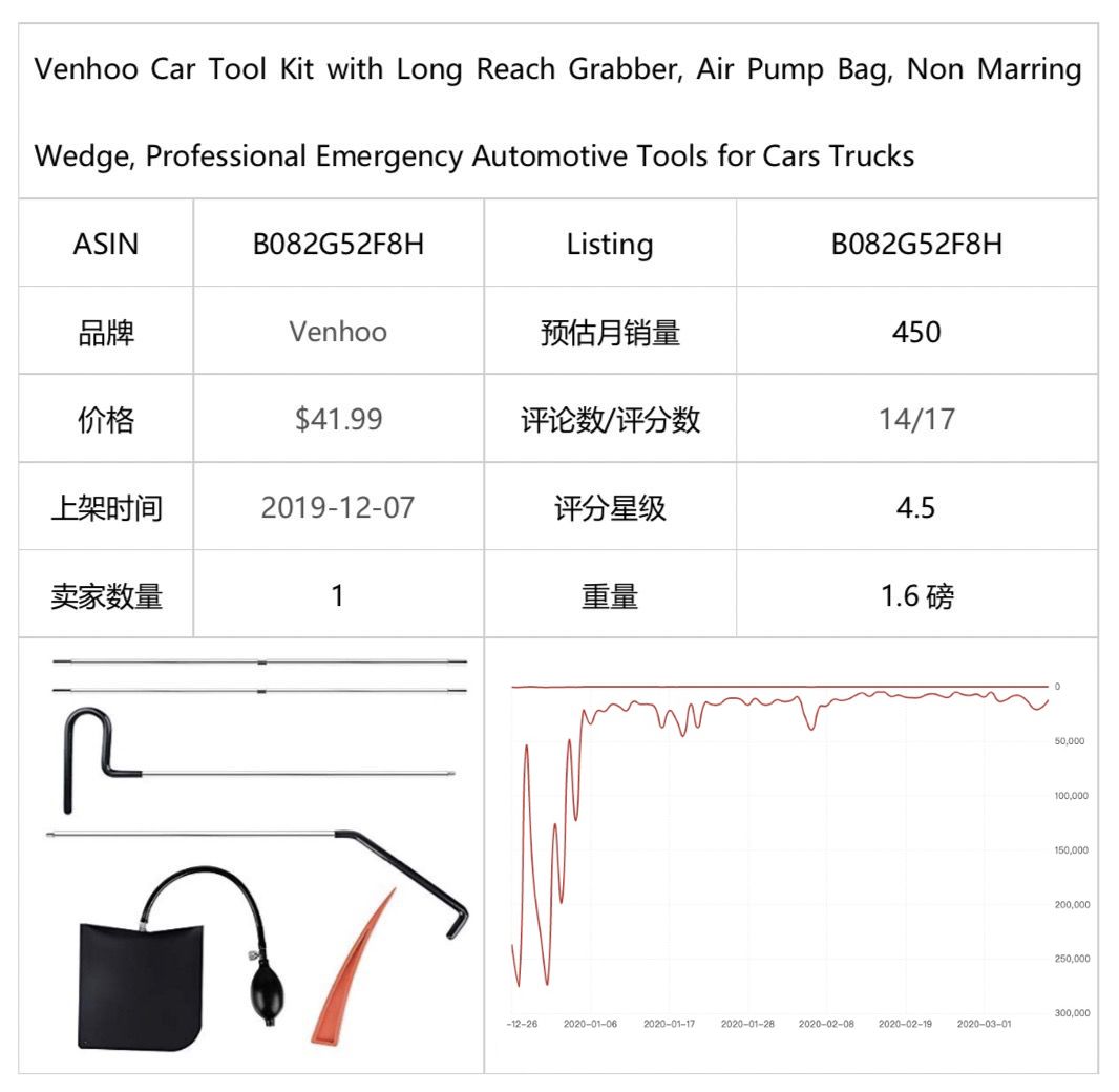 选品 | 潜力爆品推荐报告(四)