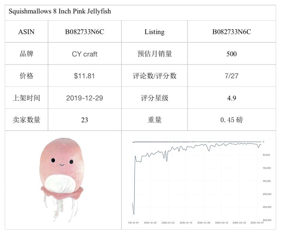 选品 | 潜力爆品推荐报告(四)
