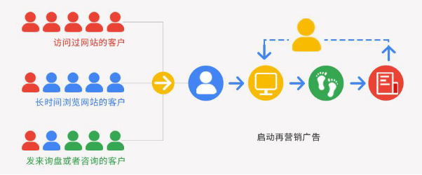 展会还可以这样做，外贸人你行动了吗？