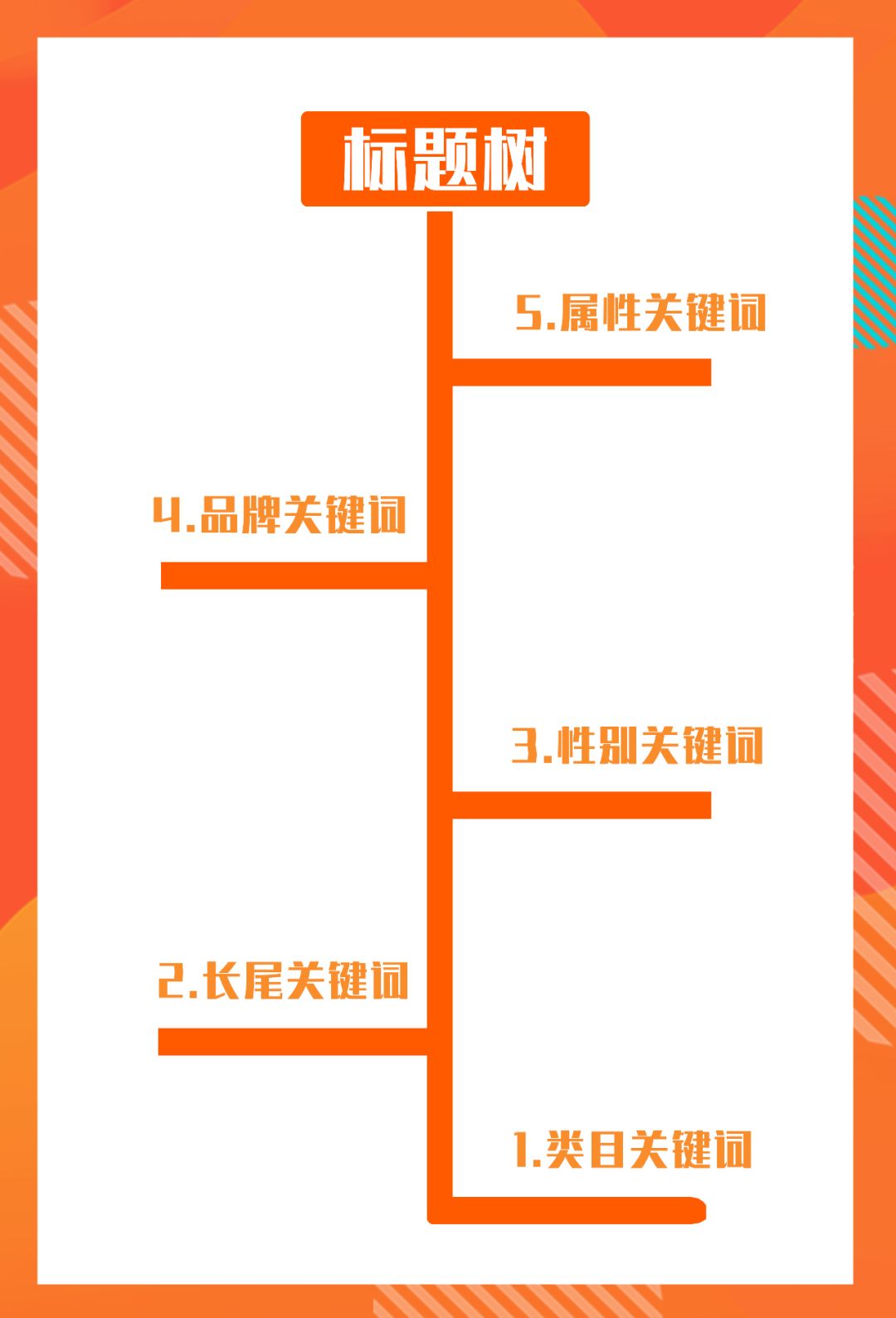 如何引爆自然流量？流量超车秘籍快收好！