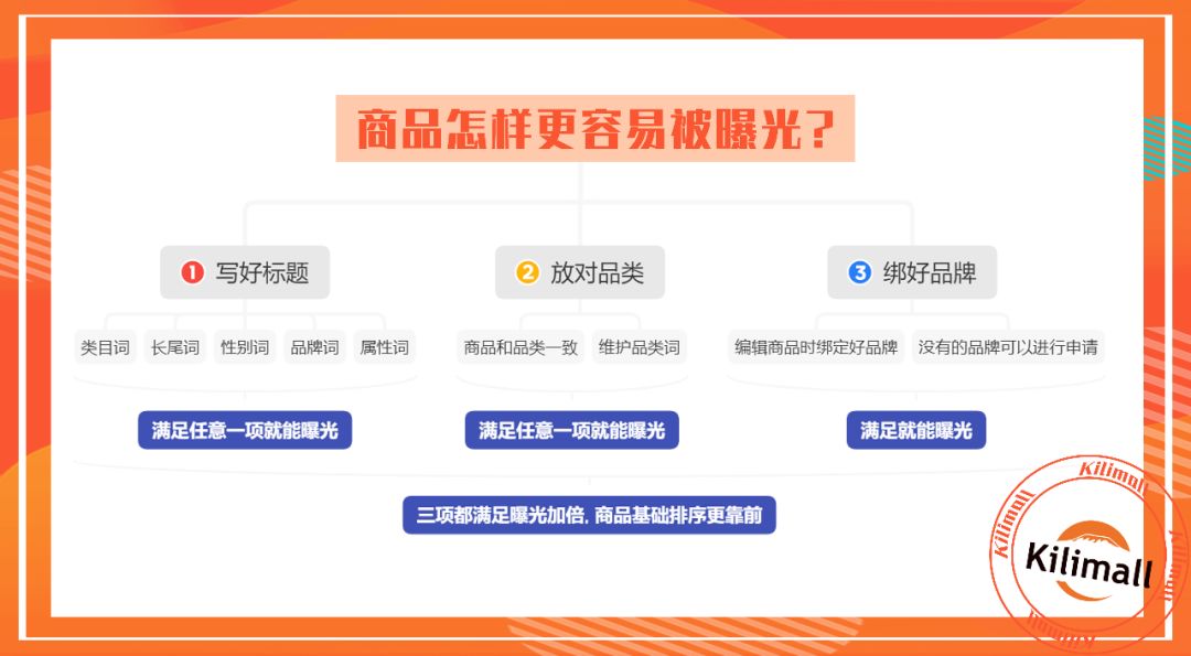 如何引爆自然流量？流量超车秘籍快收好！