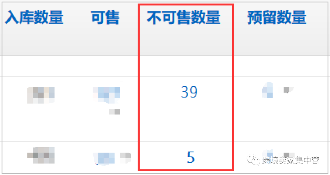 亚马逊新手卖家100问（第二季04）