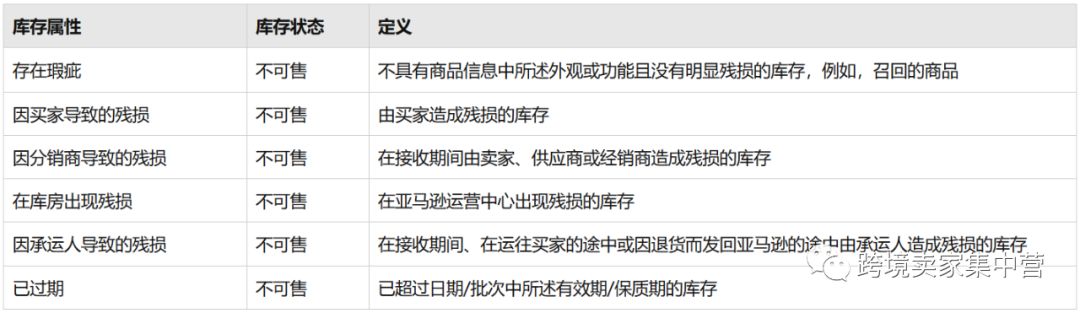 亚马逊新手卖家100问（第二季04）