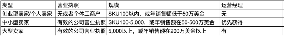2020新卖家政策解读 - 卖家类型及发展路径