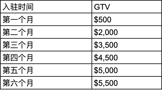 2020新卖家政策解读 - 卖家类型及发展路径