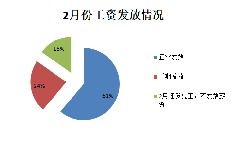 2月工资问题背后：老板的压力、责任与困惑