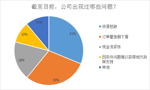 2月工资问题背后：老板的压力、责任与困惑